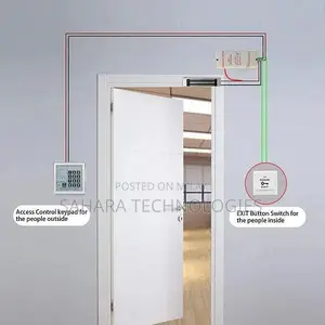 Photo - Smart Electronic Security Door Lock System