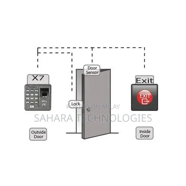 Smart Electronic Security Door Lock System