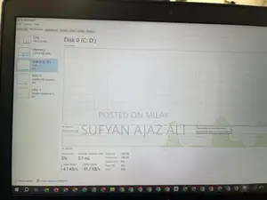 HP ZeeBook Core i7 Laptop with NVIDIA Graphics