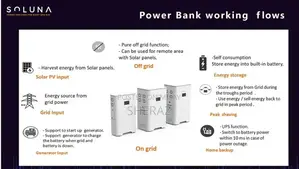 High-Efficiency Solar Panel Systems with Inverter Options