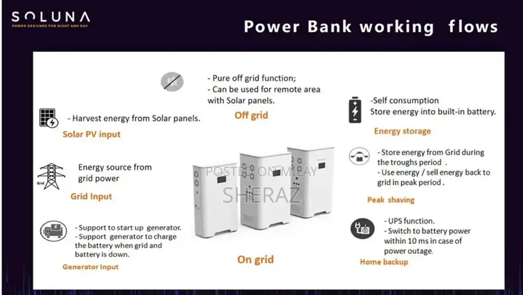 Solar Panel Systems with Hybrid Inverters and Battery Backup