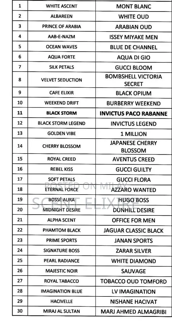 Long-Lasting Designer-Inspired Fragrance 50ml