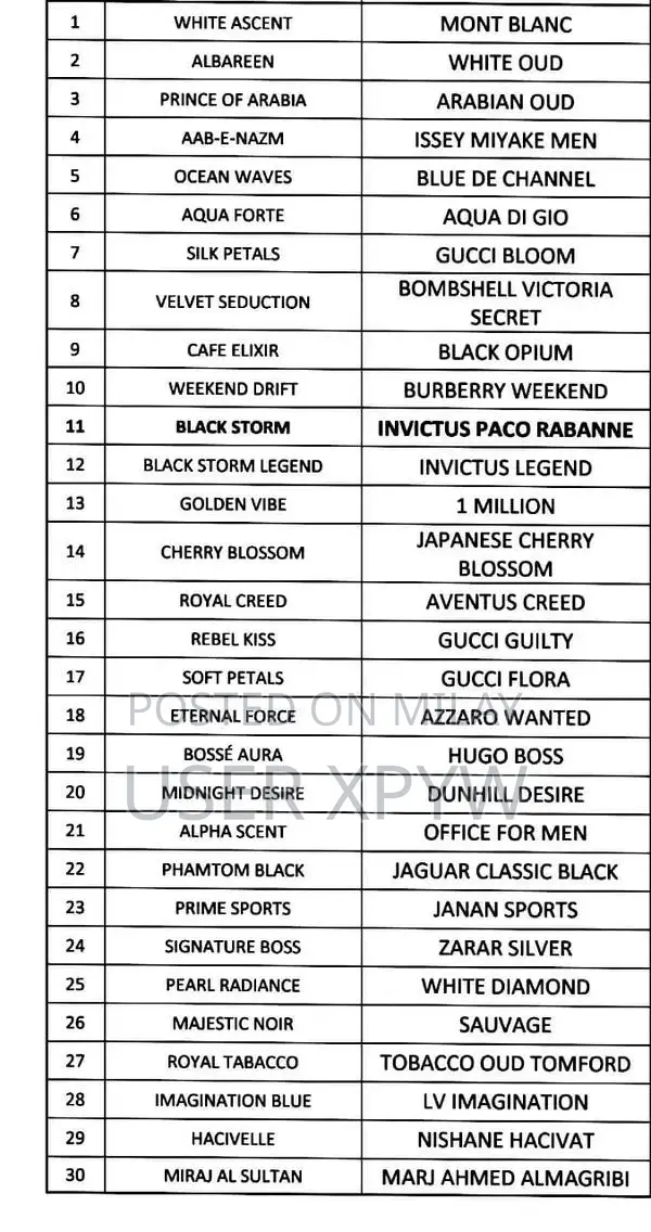 Premium Long-Lasting Men's Fragrances - 50ml Designer Inspired Perfume