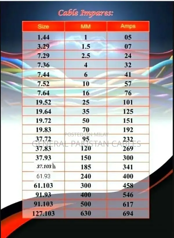 70mm 4-Core Copper Power Cable - Industrial Grade